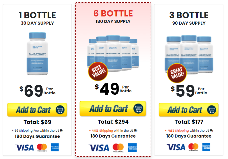 Glucotrust prices