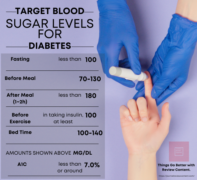 Blood Sugar Levels Chart