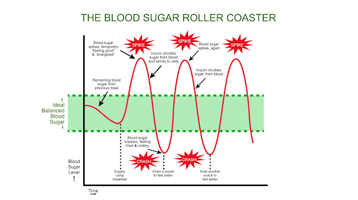 How Insulex Works