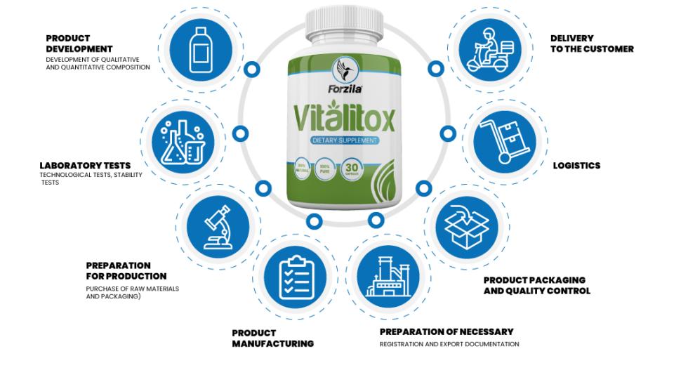 Vitalitox Reviews