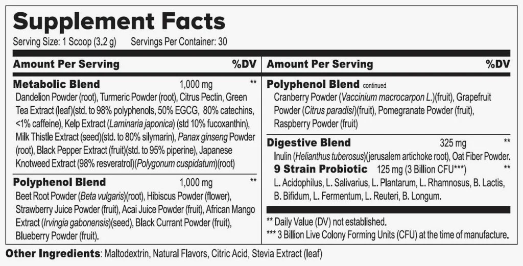 ikaria lean belly juice ingredients list